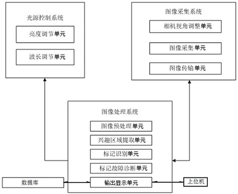 Fault diagnosis and comparing risk for the steel coil 